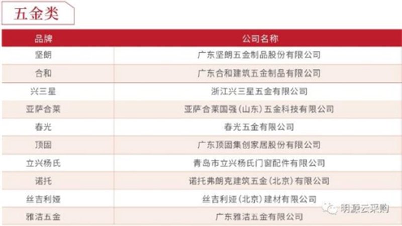 五金建材采购